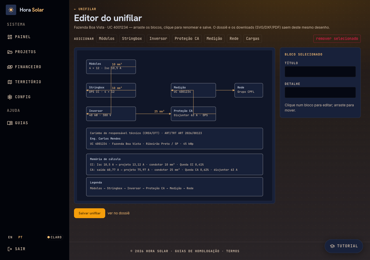 Editor do diagrama unifilar