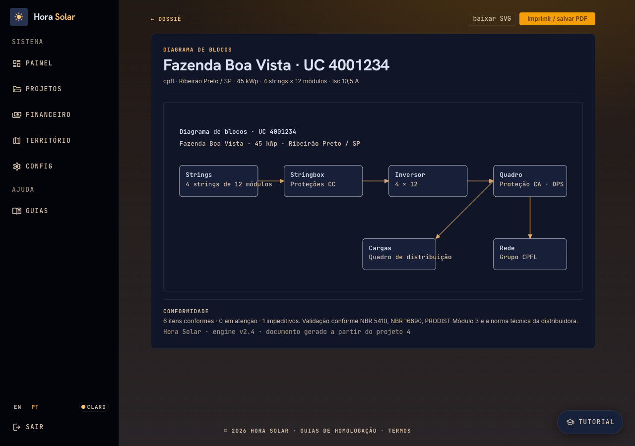 Diagrama de blocos