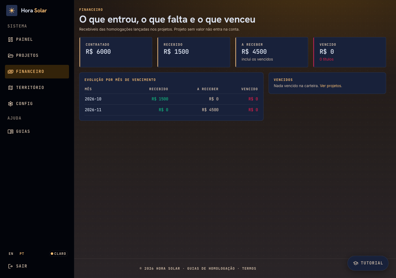 Painel financeiro